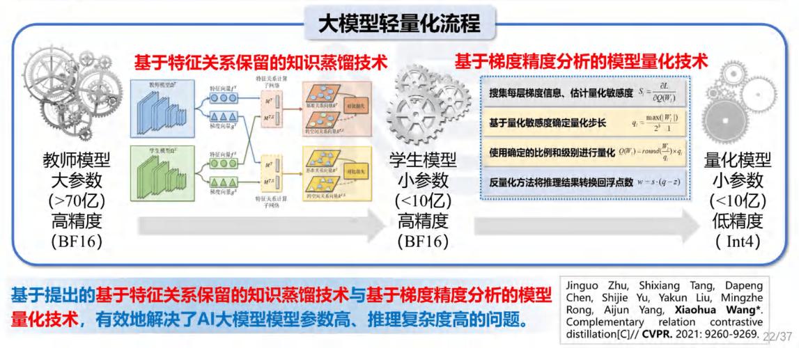 電力人工智能多模態大模型創新技術及應用 人工智能理論與算法軟件開發的視角