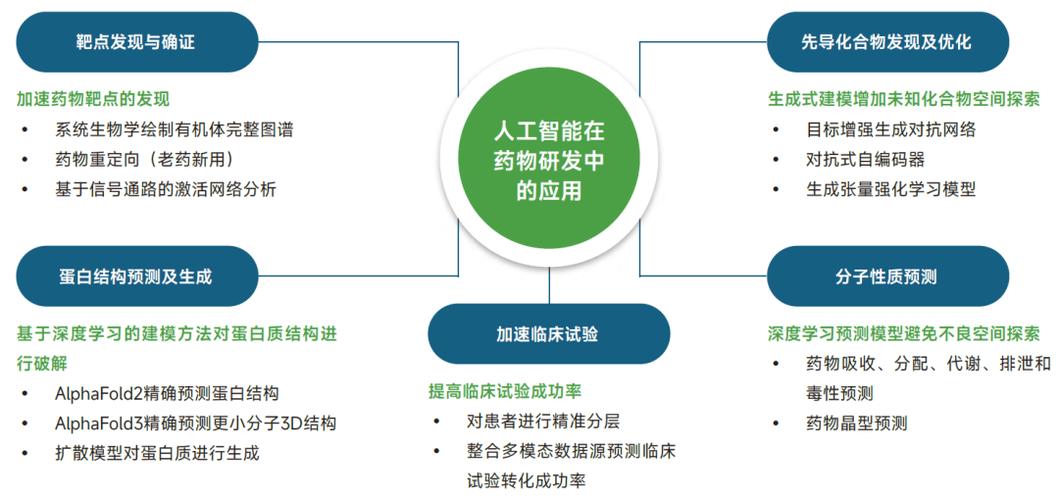 人工智能在抗腫瘤藥物發現中的應用進展 理論與算法軟件的協同創新