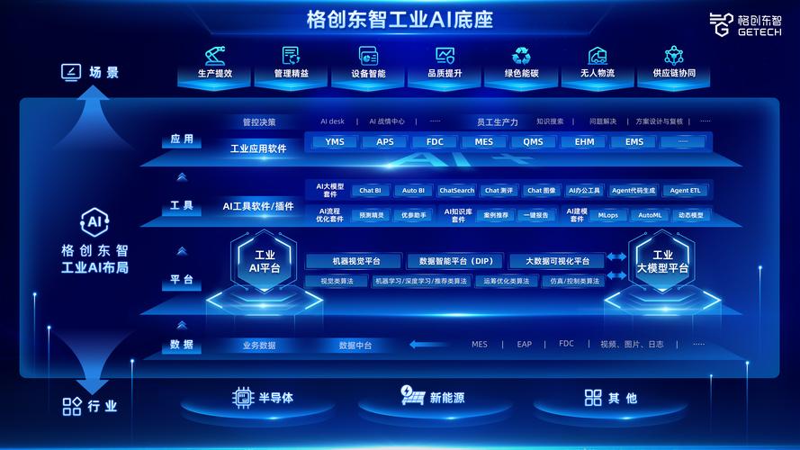 雙輪驅動，智造未來 格創東智何以成為工業AI的翹楚