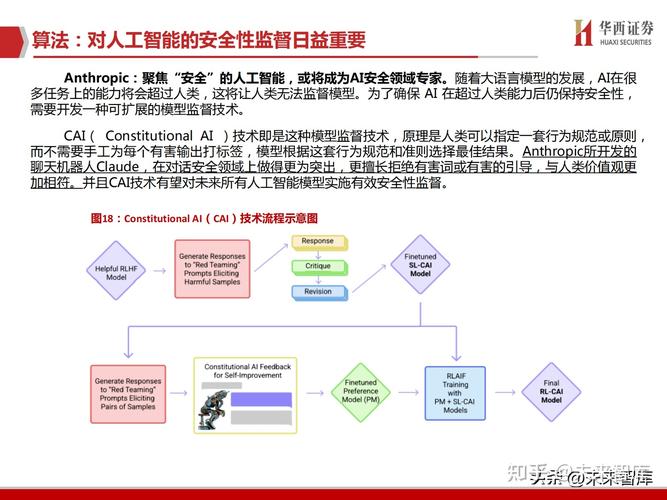 人工智能行業專題報告 從算力、算法、數據和應用看AIGC——兼論人工智能理論與算法軟件開發