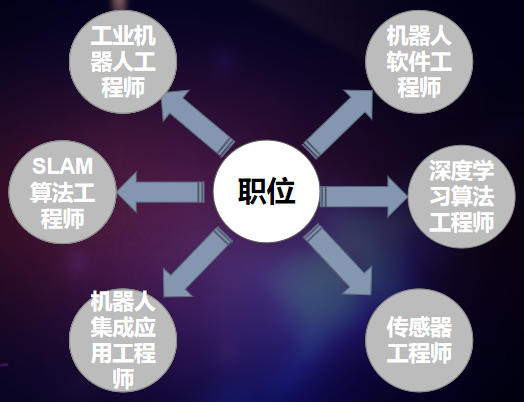 這就是&ldquo;專業(yè)&rdquo;-- 聽專業(yè)教師講專業(yè)說方向